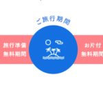 旅行の準備期間が無料のレンタル
